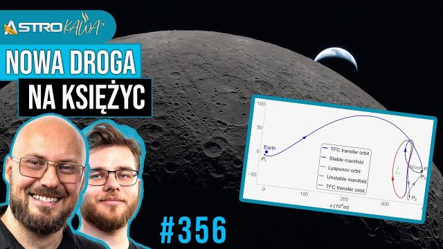 Naukowcy znaleźli skrót na Księżyc, tyle że jest dłuższy - AstroKawa #356